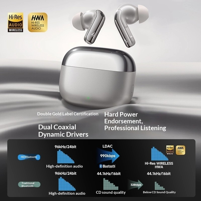 Edifier Lolli Pro 5 Bluetooth  - Noise Cancelling Headphone 评论和价格