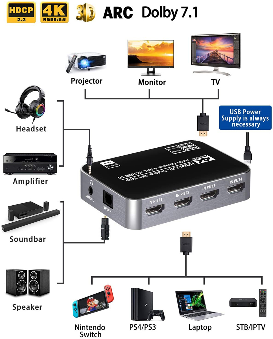 60Hz 4K HDMI Switch HDR HDMI A - Earphone Splitter Jack 评论和价格